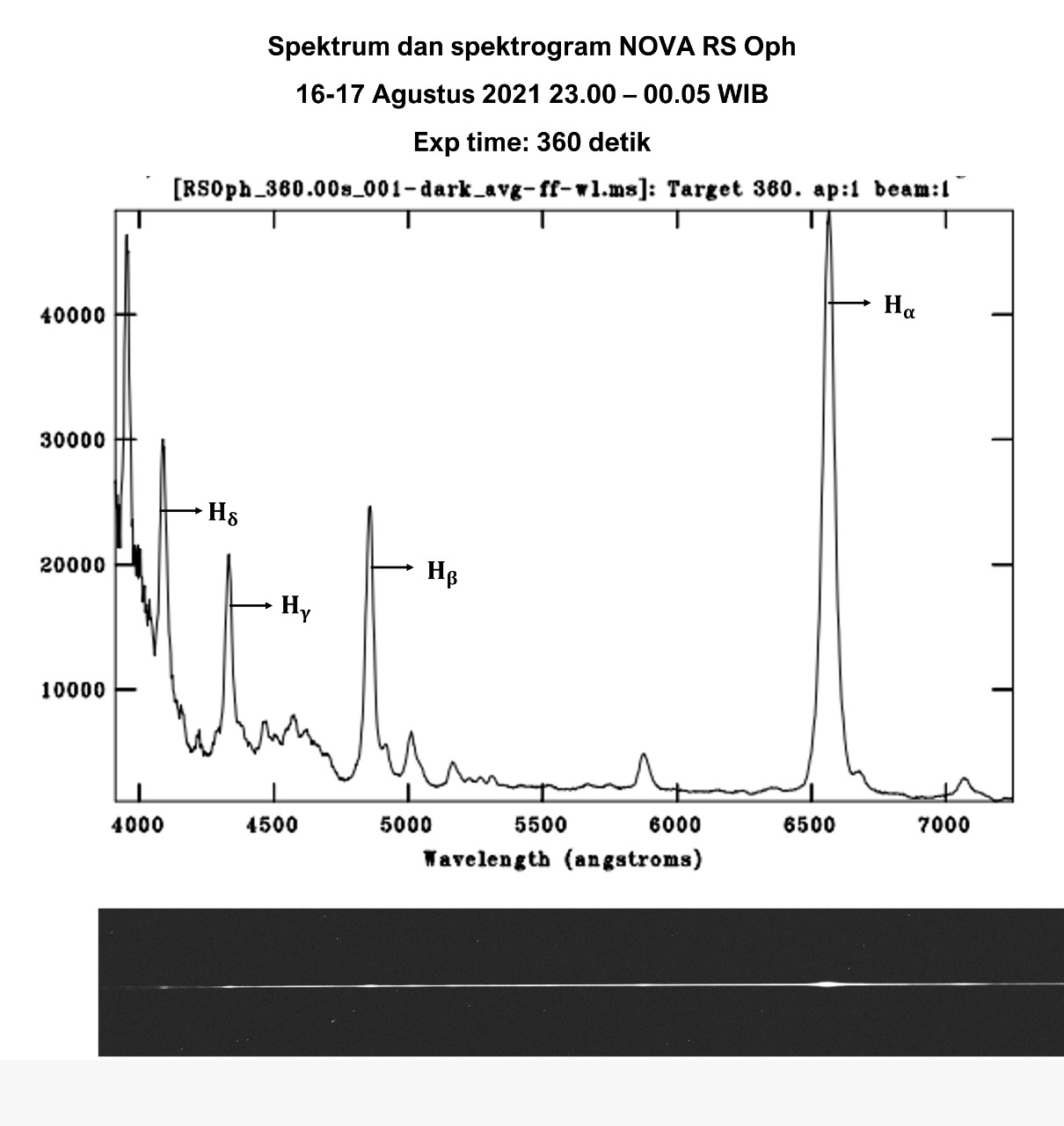 Low resolution spectrum on 2021 Aug 16.746 UT